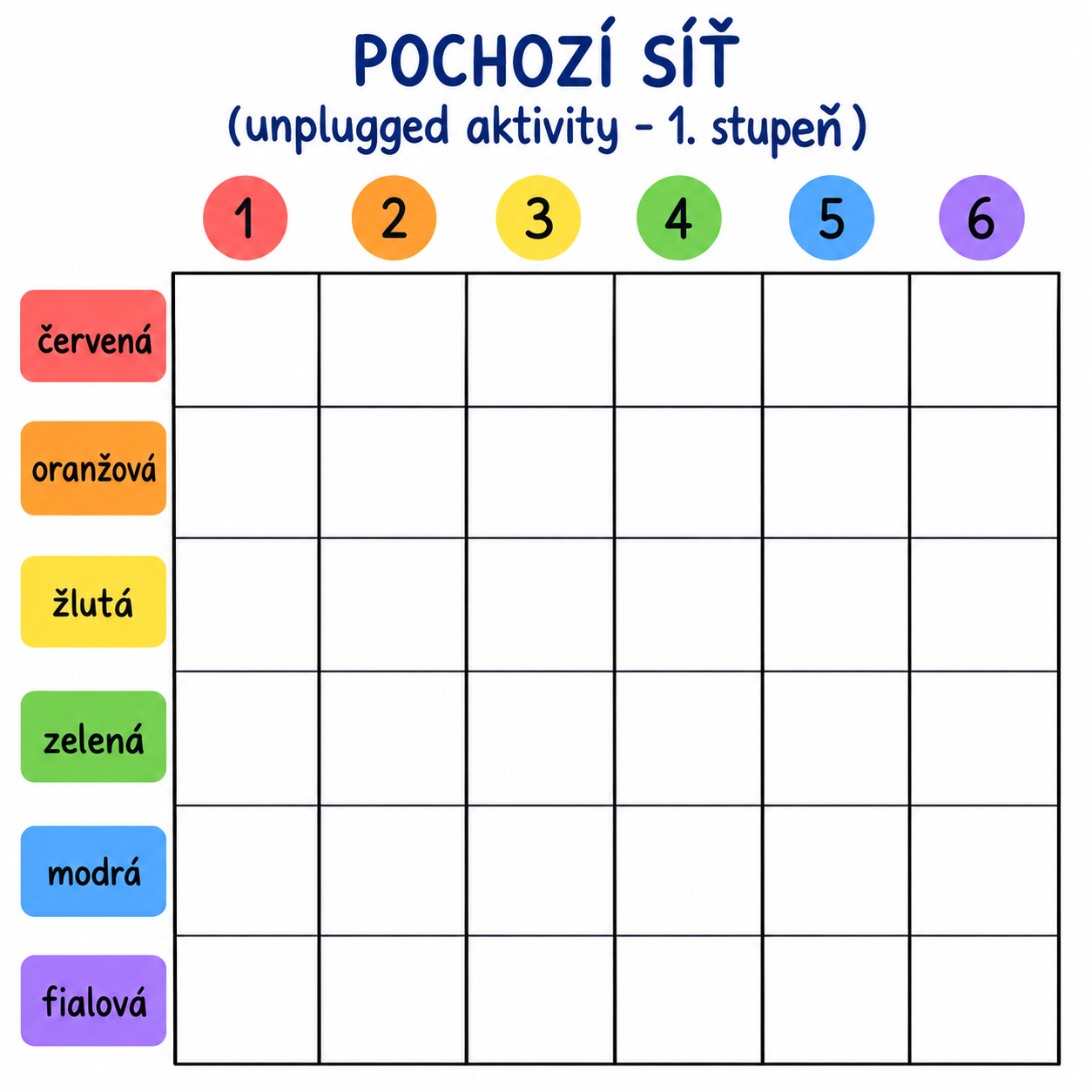 Hodnocení aktivity - Pochozí síť. Děkuji